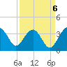 Bluff Plantation tide chart for Saturday, September 6, 2025