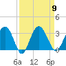 Bluff Plantation tide chart for Tuesday, September 9, 2025