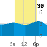 Bluff Plantation tide chart for Thursday, October 30, 2025
