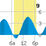 Bluff Plantation tide chart for Thursday, October 9, 2025