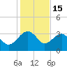 Bluff Plantation tide chart for Thursday, January 15, 2026