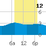 Bluff Plantation tide chart for Thursday, March 12, 2026