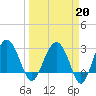 Bluff Plantation tide chart for Friday, March 20, 2026