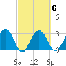 Bluff Plantation tide chart for Friday, March 6, 2026