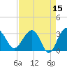 Bluff Plantation tide chart for Wednesday, April 15, 2026