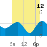 Bluff Plantation tide chart for Tuesday, May 12, 2026