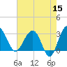 Bluff Plantation tide chart for Friday, May 15, 2026