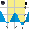 Bluff Plantation tide chart for Saturday, May 16, 2026