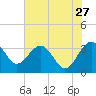 Bluff Plantation tide chart for Wednesday, May 27, 2026
