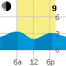Bluff Plantation tide chart for Saturday, May 9, 2026
