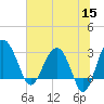 Bluff Plantation tide chart for Monday, June 15, 2026