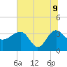 Bluff Plantation tide chart for Tuesday, June 9, 2026
