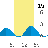 Teague Creek tide chart for Friday, January 15, 2021