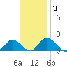 Teague Creek tide chart for Sunday, January 3, 2021