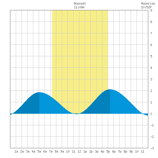 Teague Creek tide chart for Monday, January 4, 2021
