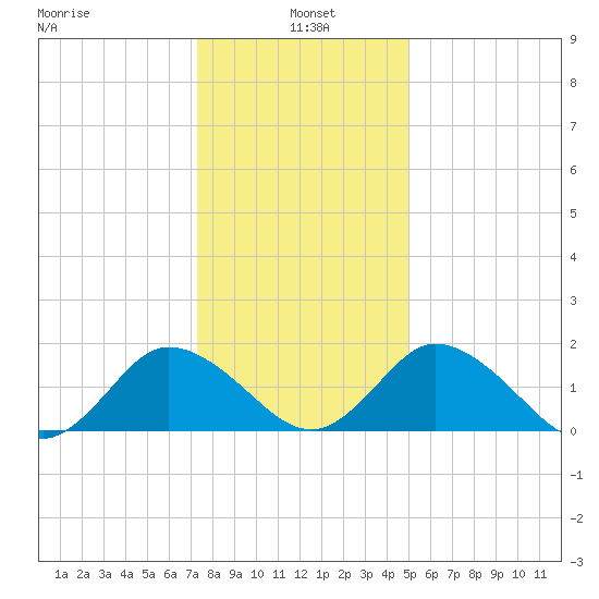 Teague Creek tide chart for Tuesday, January 5, 2021