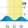 Teague Creek tide chart for Thursday, March 18, 2021