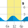 Teague Creek tide chart for Tuesday, March 9, 2021