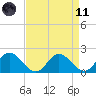 Teague Creek tide chart for Sunday, April 11, 2021