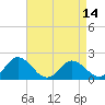 Teague Creek tide chart for Wednesday, April 14, 2021