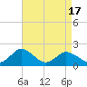 Teague Creek tide chart for Saturday, April 17, 2021