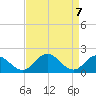 Teague Creek tide chart for Wednesday, April 7, 2021