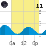Teague Creek tide chart for Tuesday, May 11, 2021