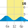 Teague Creek tide chart for Sunday, May 16, 2021