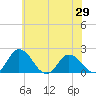 Teague Creek tide chart for Saturday, May 29, 2021