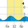 Teague Creek tide chart for Tuesday, May 4, 2021