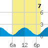 Teague Creek tide chart for Friday, May 7, 2021
