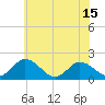 Teague Creek tide chart for Tuesday, June 15, 2021