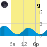 Teague Creek tide chart for Friday, July 9, 2021