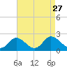 Teague Creek tide chart for Friday, August 27, 2021