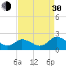 Teague Creek tide chart for Monday, August 30, 2021