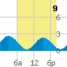 Teague Creek tide chart for Monday, August 9, 2021