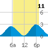 Teague Creek tide chart for Saturday, September 11, 2021