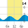 Teague Creek tide chart for Tuesday, September 14, 2021