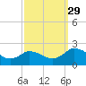 Teague Creek tide chart for Wednesday, September 29, 2021