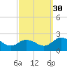 Teague Creek tide chart for Thursday, September 30, 2021