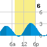 Teague Creek tide chart for Saturday, November 6, 2021