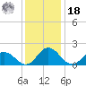 Teague Creek tide chart for Saturday, December 18, 2021