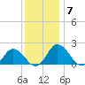 Teague Creek tide chart for Tuesday, December 7, 2021