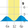 Teague Creek tide chart for Thursday, December 9, 2021