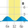 Teague Creek tide chart for Saturday, January 8, 2022