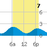 Teague Creek tide chart for Thursday, April 7, 2022