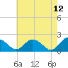 Teague Creek tide chart for Thursday, May 12, 2022