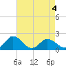 Teague Creek tide chart for Wednesday, May 4, 2022