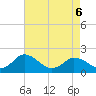 Teague Creek tide chart for Friday, May 6, 2022