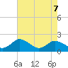 Teague Creek tide chart for Saturday, May 7, 2022